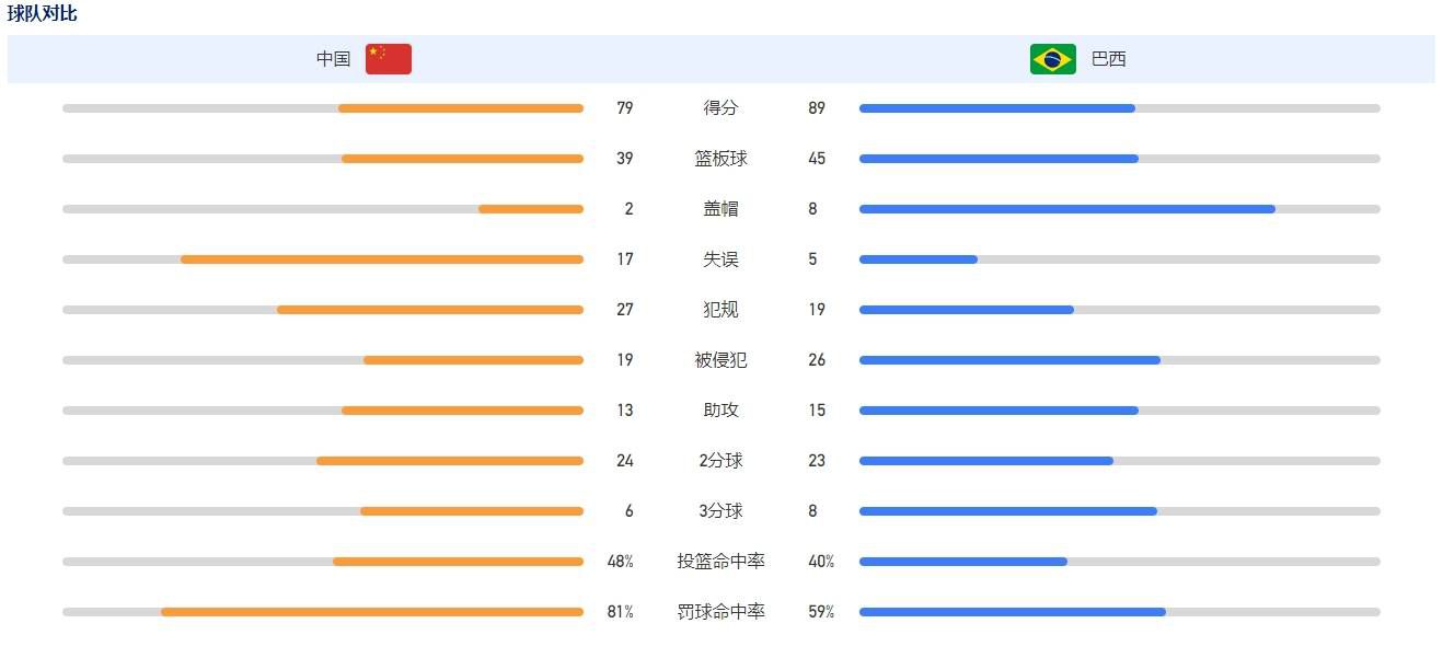 ;这是一部希望大家能够彼此拥抱、化解误会的电影，也是对‘人类命运共同体’的电影表达